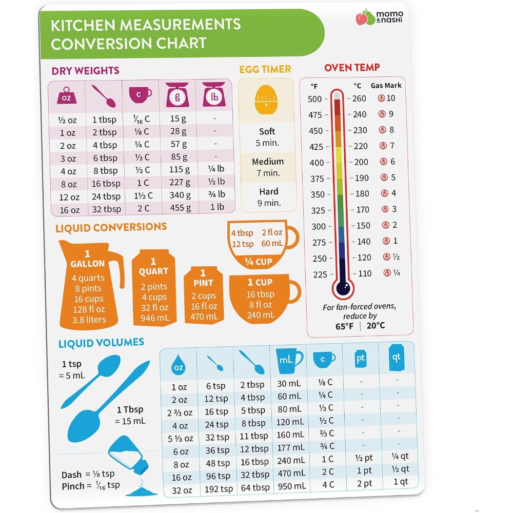 Kitchen Baking Gifts - Tableau de conversion des mesures culinaires