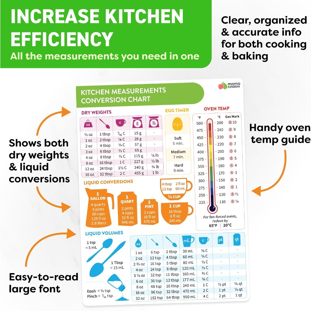 Tableau de conversion des mesu - Kitchen Baking Gifts avis et prix